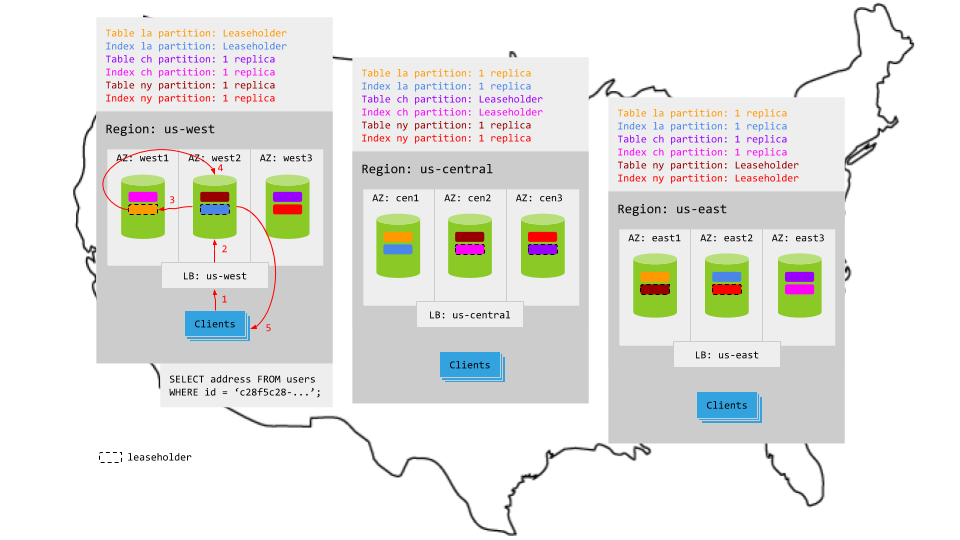 Geo-partitioned leaseholders topology