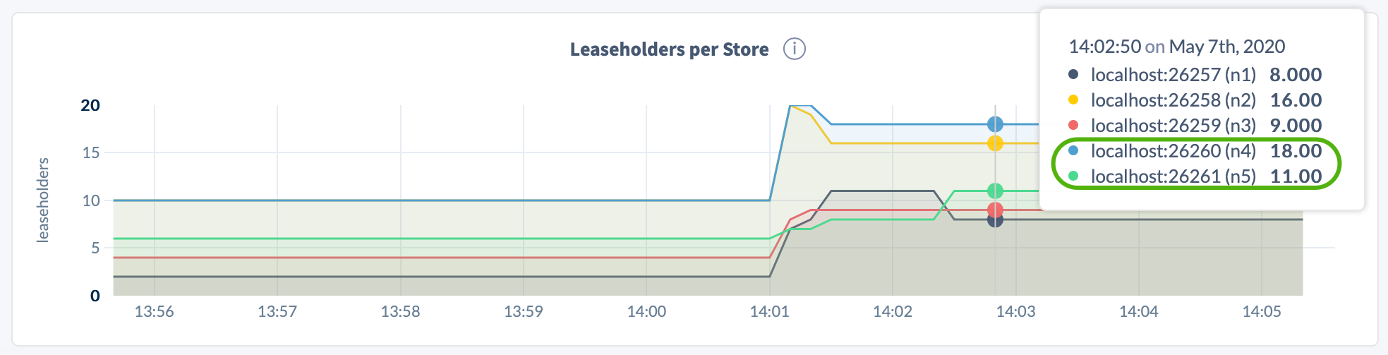 Decommission multiple nodes